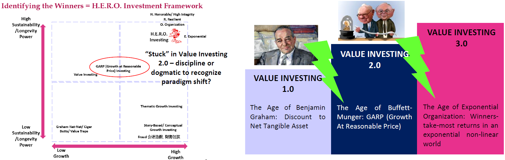 Value Investing 3.0